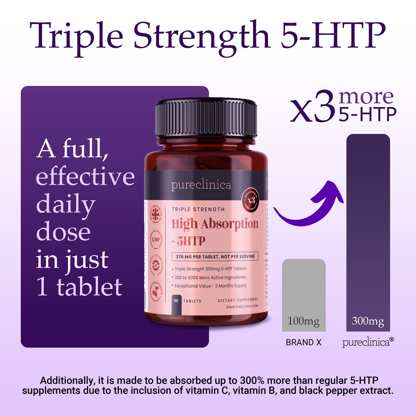 Triple Strength 5-HTP (300mg x 90 tablets) - High Absorption